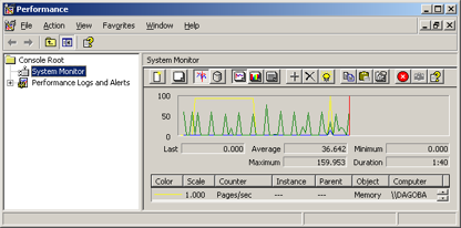 Examining the executable image for a USA case