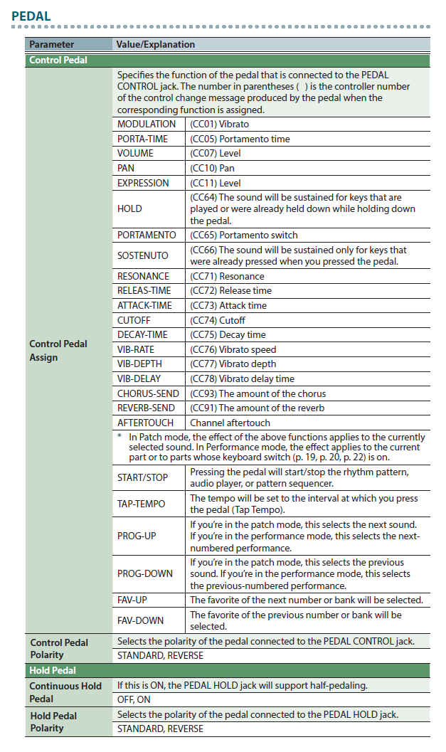 Juno-DS Parameter Guide documentation, Page 33