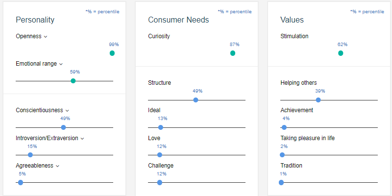 Birthday posting summary by IBM Personality Insights