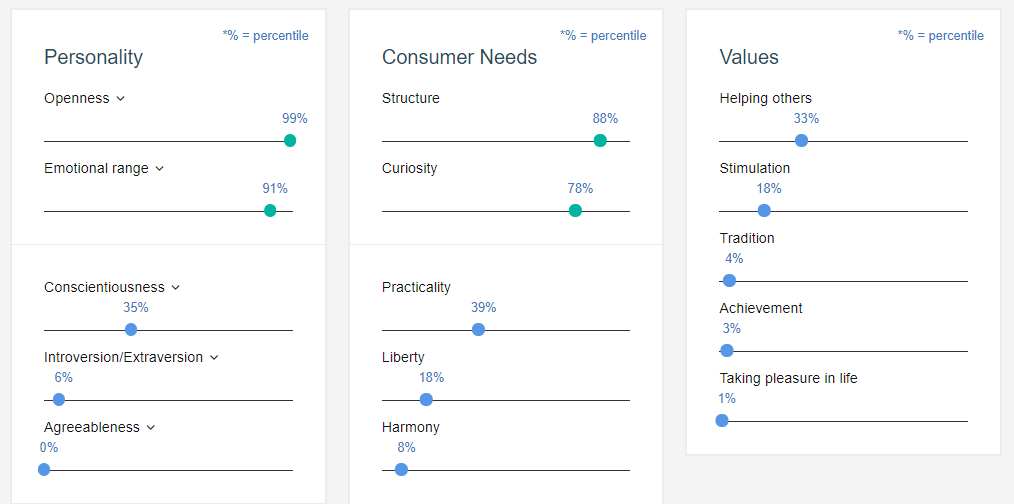 Humorous Posting summary by IBM Personality Insights