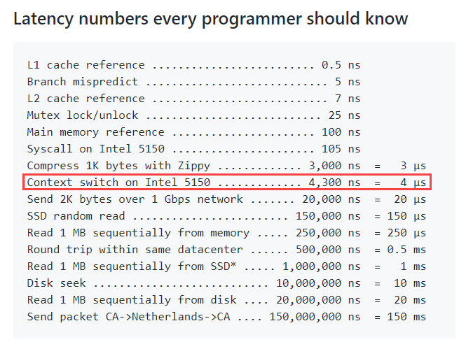 Latency numbers every programmer should know