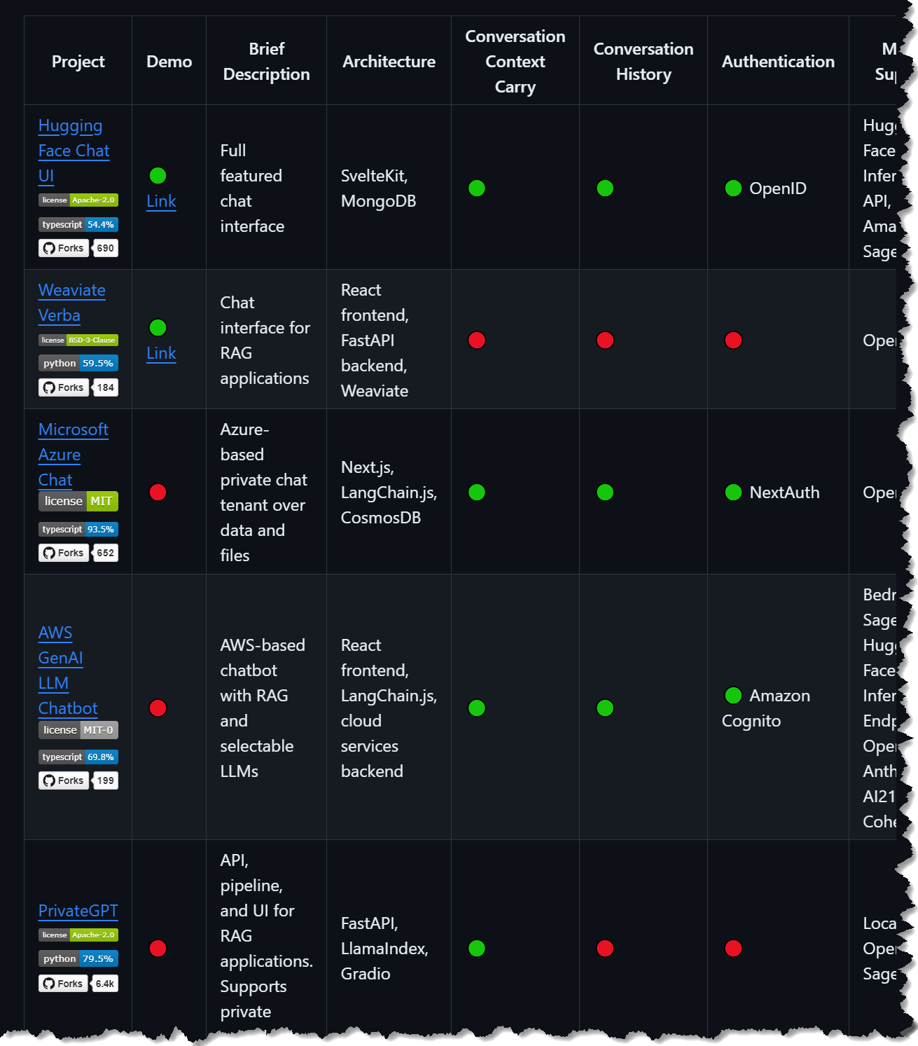 Comparative product matrix