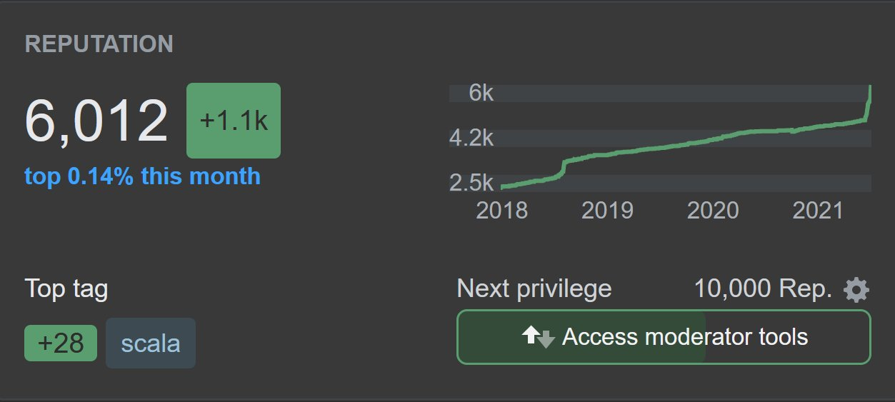 The volume of accepted and upvoted answers put me in the top 0.14% of Stack Overflow answerers in under 30 days.