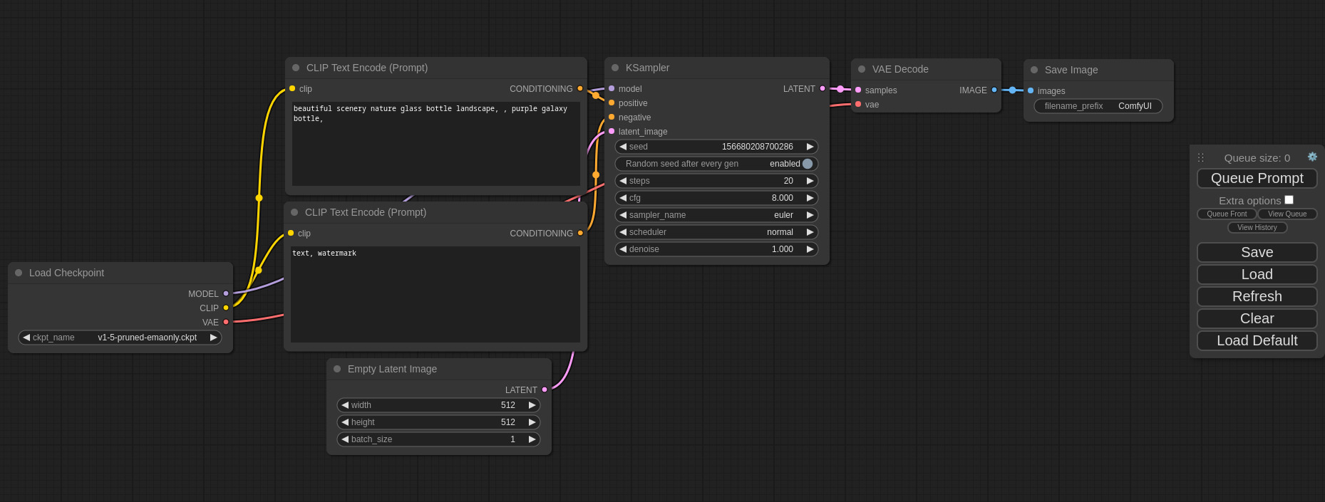 ComfyUI’s graph/node user interface ComfyUI’s graph/node user interface