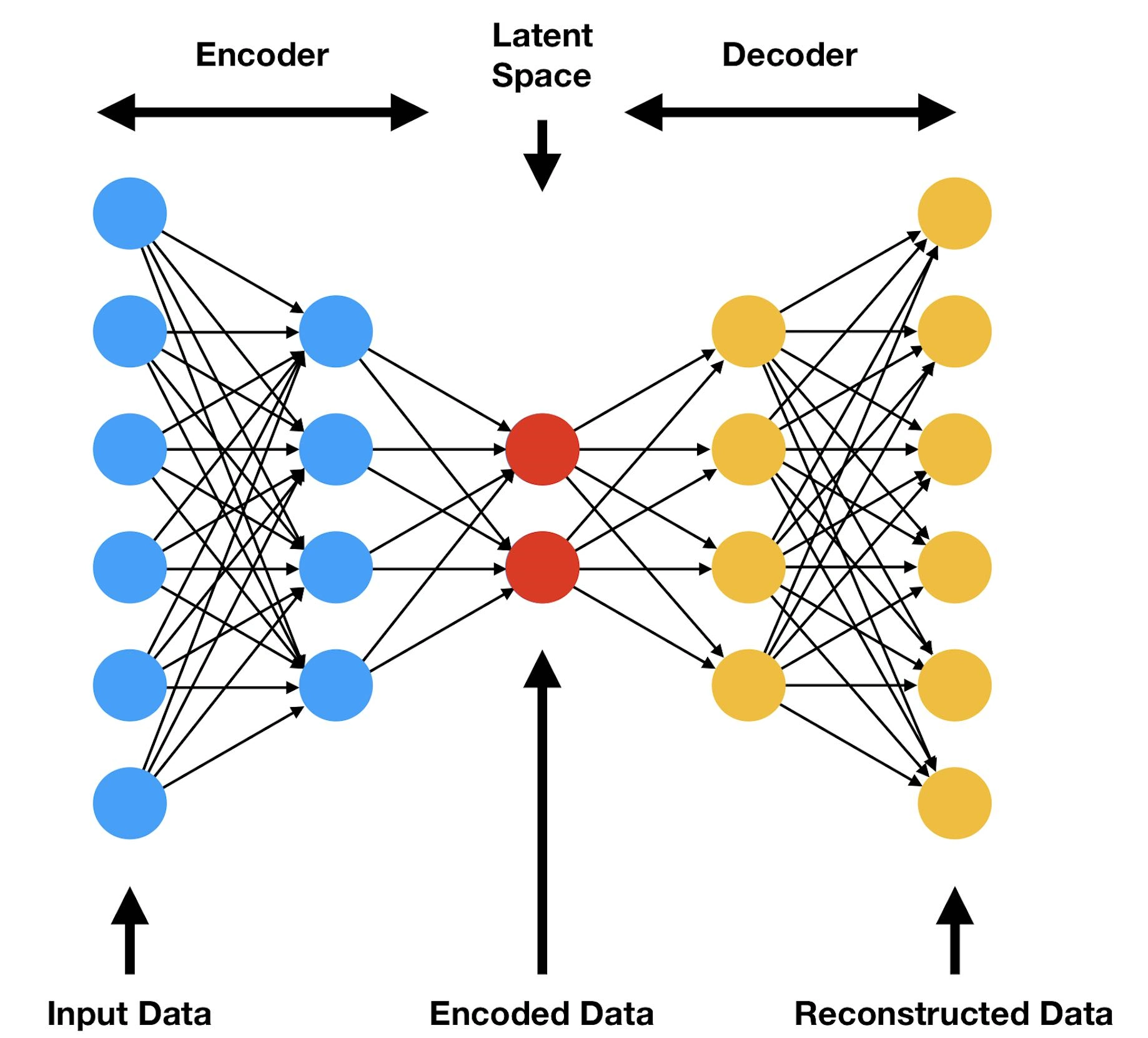 Latent and Embedding Space by Zhaozhen Xu on Baeldung Latent and Embedding Space by Zhaozhen Xu on Baeldung